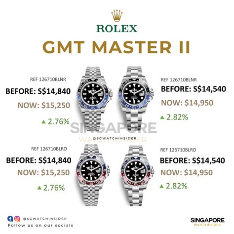 rolex gmt master price list.